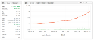 AlgoTradeSoft myfxbook 实盘记录