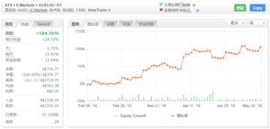 AlgoTradeSoft 实盘