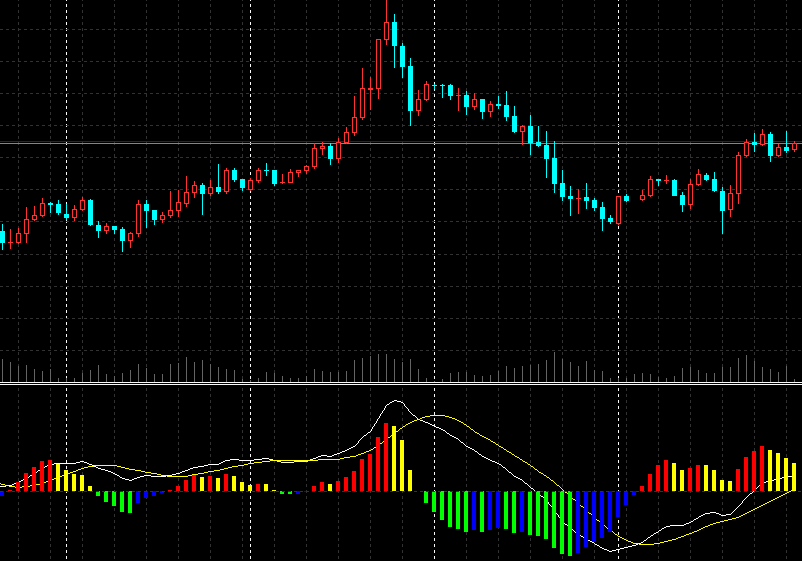 Forex Trading Platform